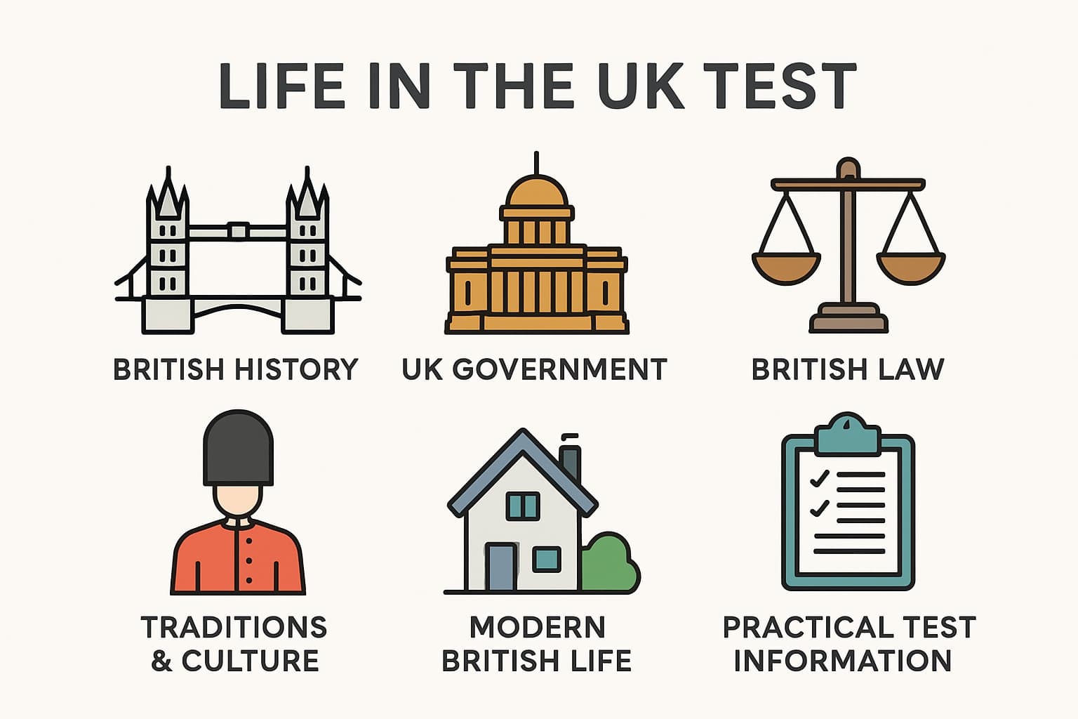Key topics covered in the Life in the UK Test, including history, government, law, culture, modern life, and practical test information.