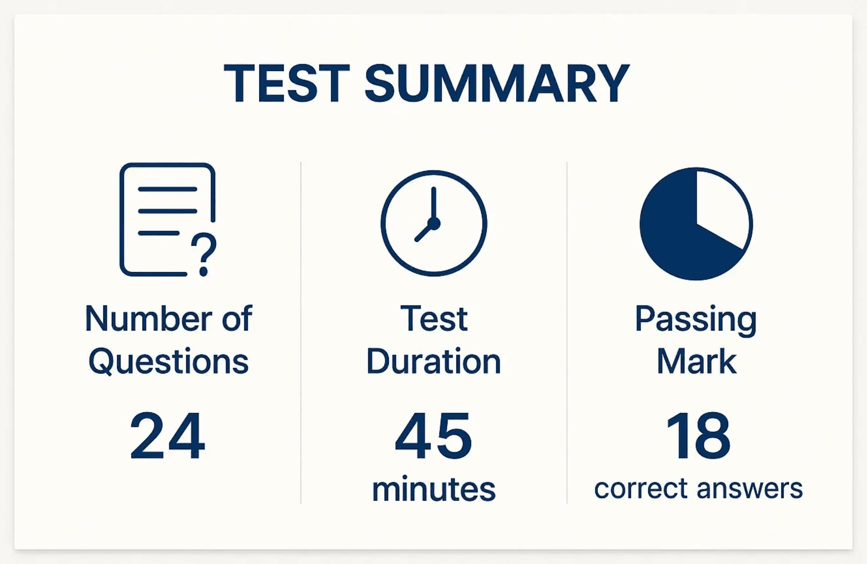 Infographic about life in the uk test