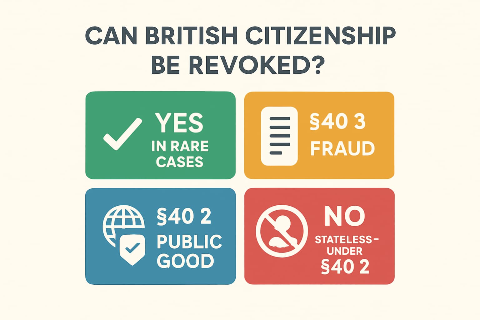 Infographic summarising when British citizenship can be revoked, highlighting rarity, legal routes s40(2) and s40(3), and the statelessness bar under s40(2)