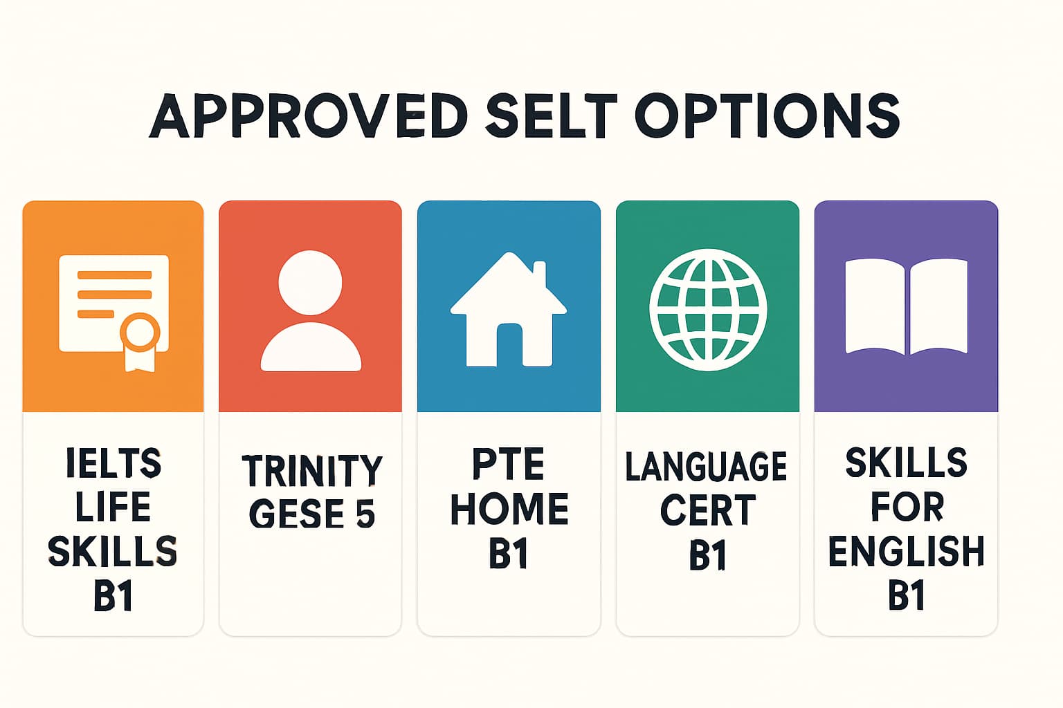 Infographic summarising the five approved SELT options for B1 English test with provider names and simple icons to help readers shortlist quickly