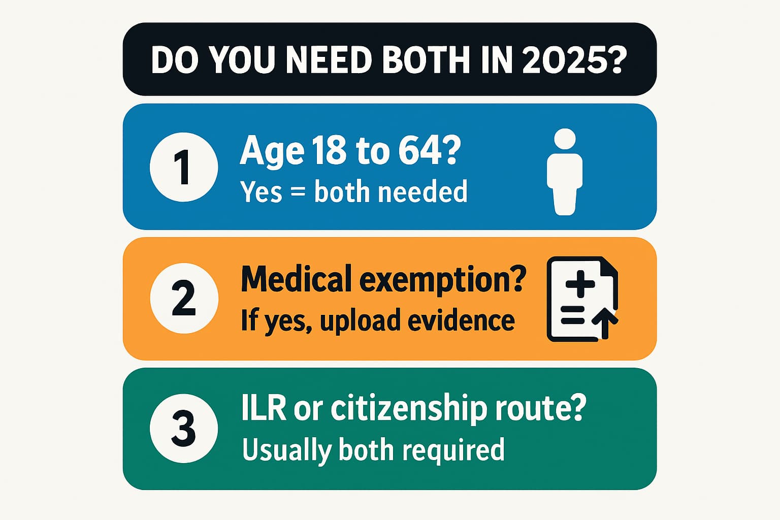 Infographic summarising when you need Life in the UK and B1 in 2025 with three simple checks