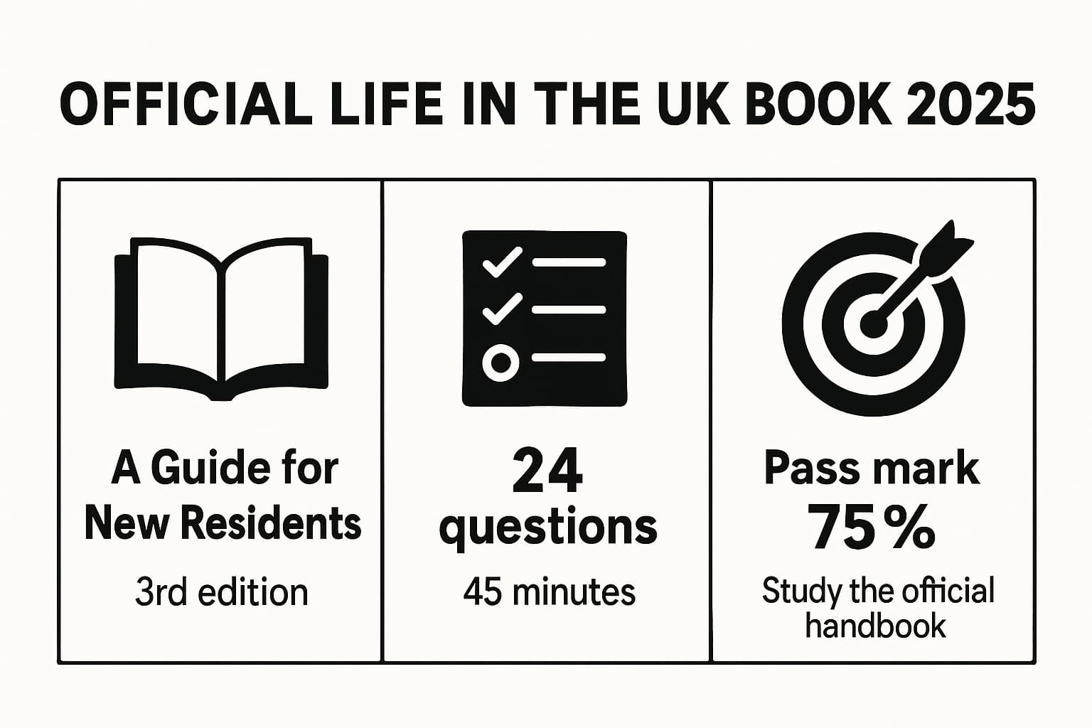Infographic summarizing the official Life in the UK handbook, the current edition, and key test facts for 2025