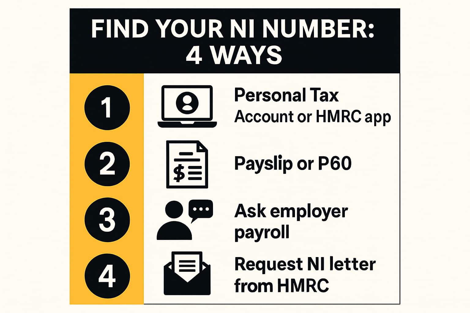 Infographic showing four ways to find your National Insurance number, with simple icons and short phrases for each method