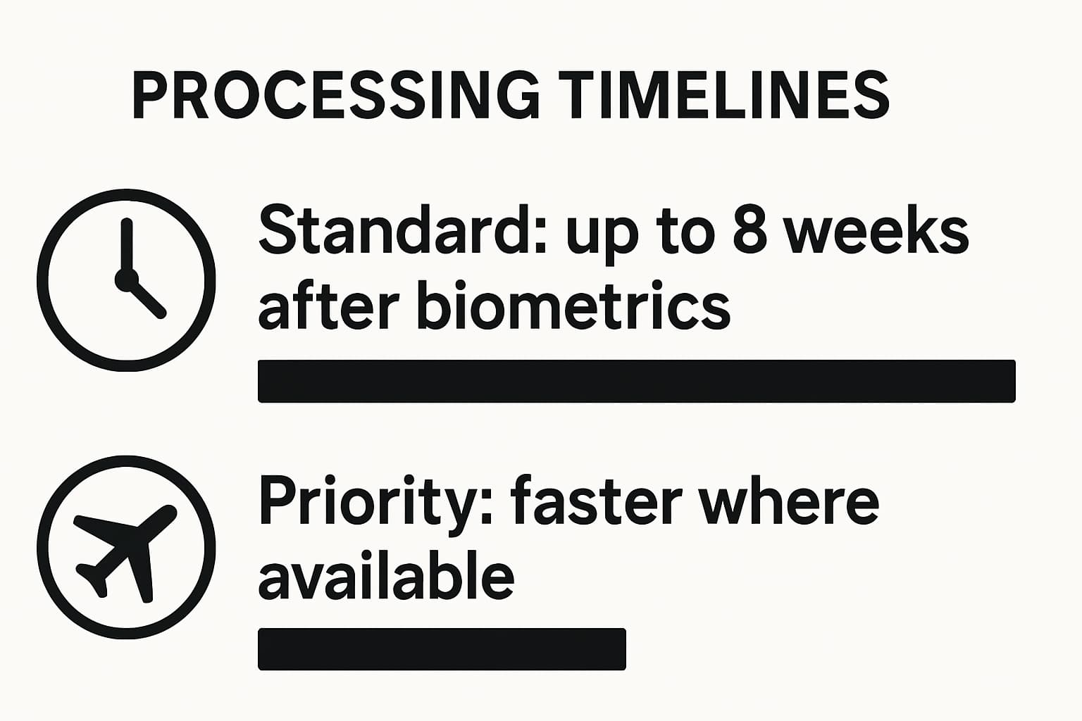 Timeline infographic comparing standard vs priority BRP or eVisa processing with clear labels and durations