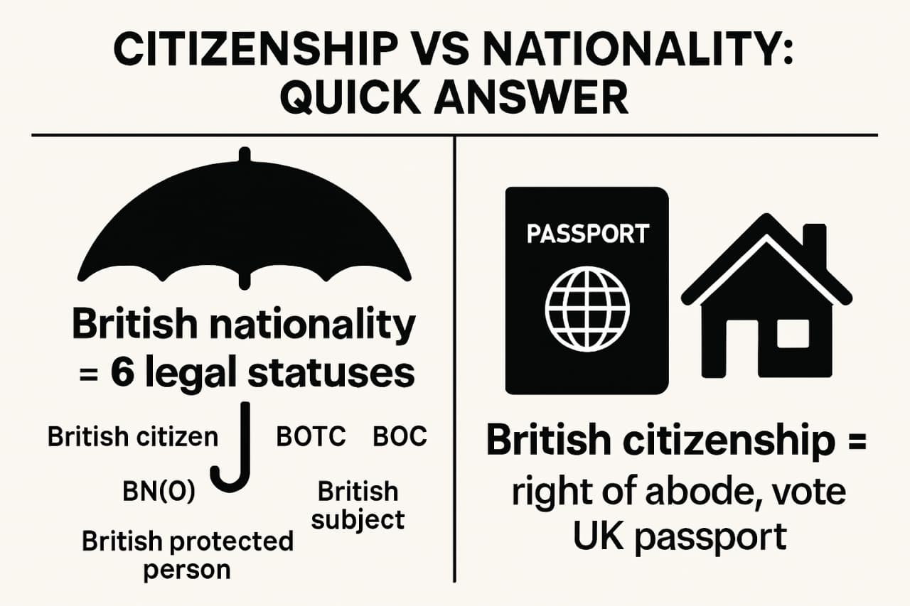 Life in the UK Test App