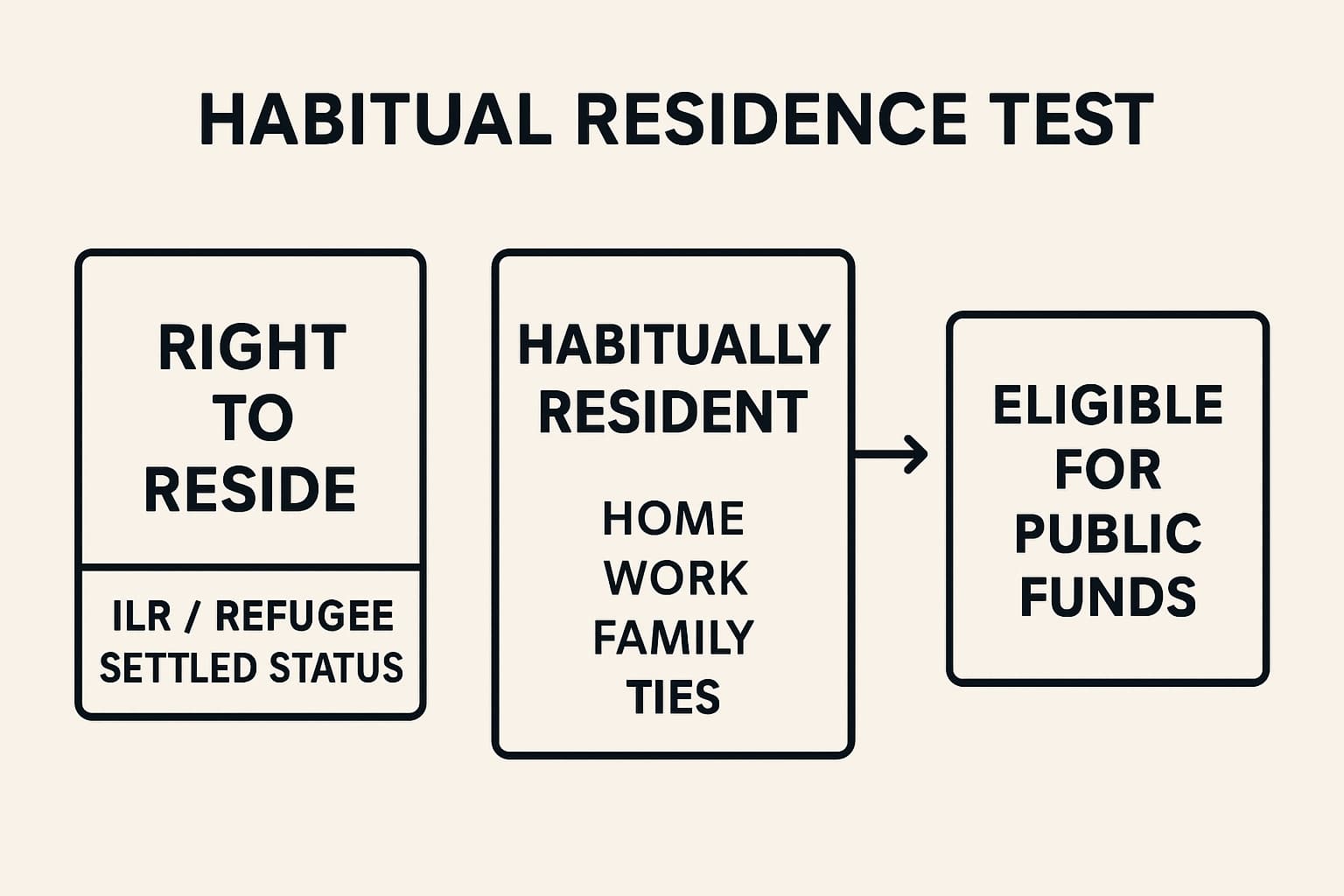 Life in the UK Test App